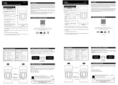 Evolite MoonLight 650 lm. Rechargeable Camping Lantern