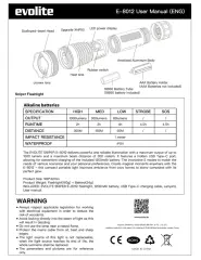 Evolite Sniper 1000 lm. Rechargeable Flashlight
