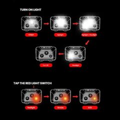 Evolite Mio 400 lm. IP68 Headlamp